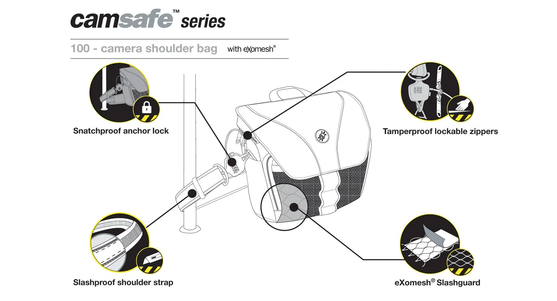 Pacsafe CarrysafeTM 100 Camera Strap  